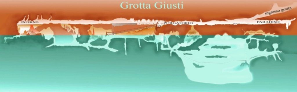 Grotta Giusti - caratteristiche